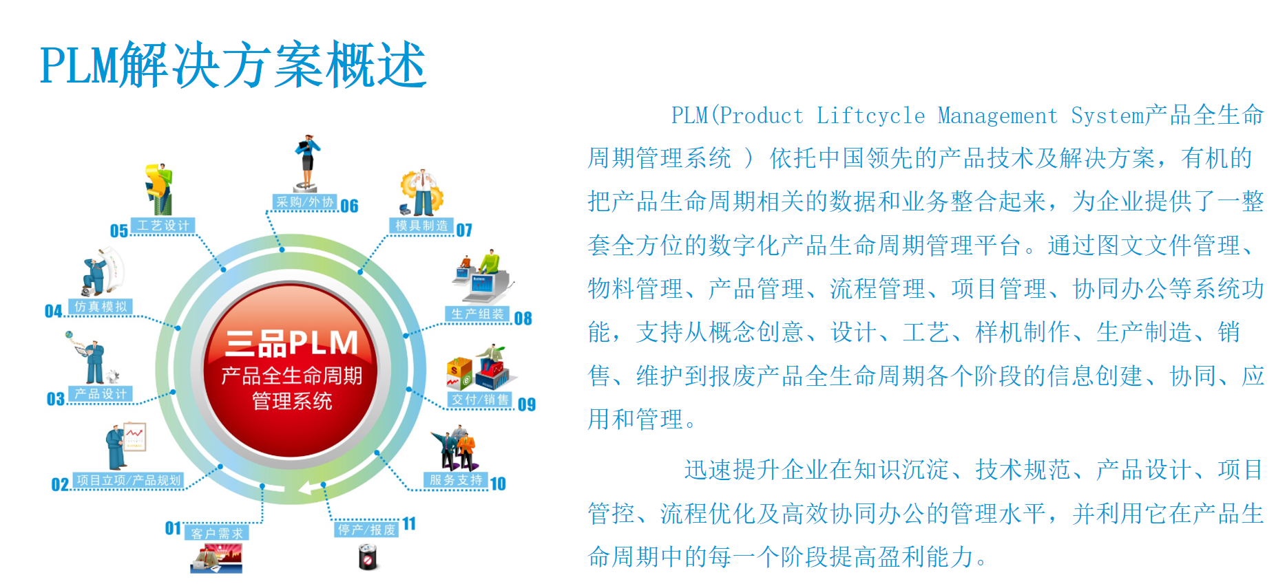 「全生命周期管理」PLM如何助力解放号重塑图文设计制作